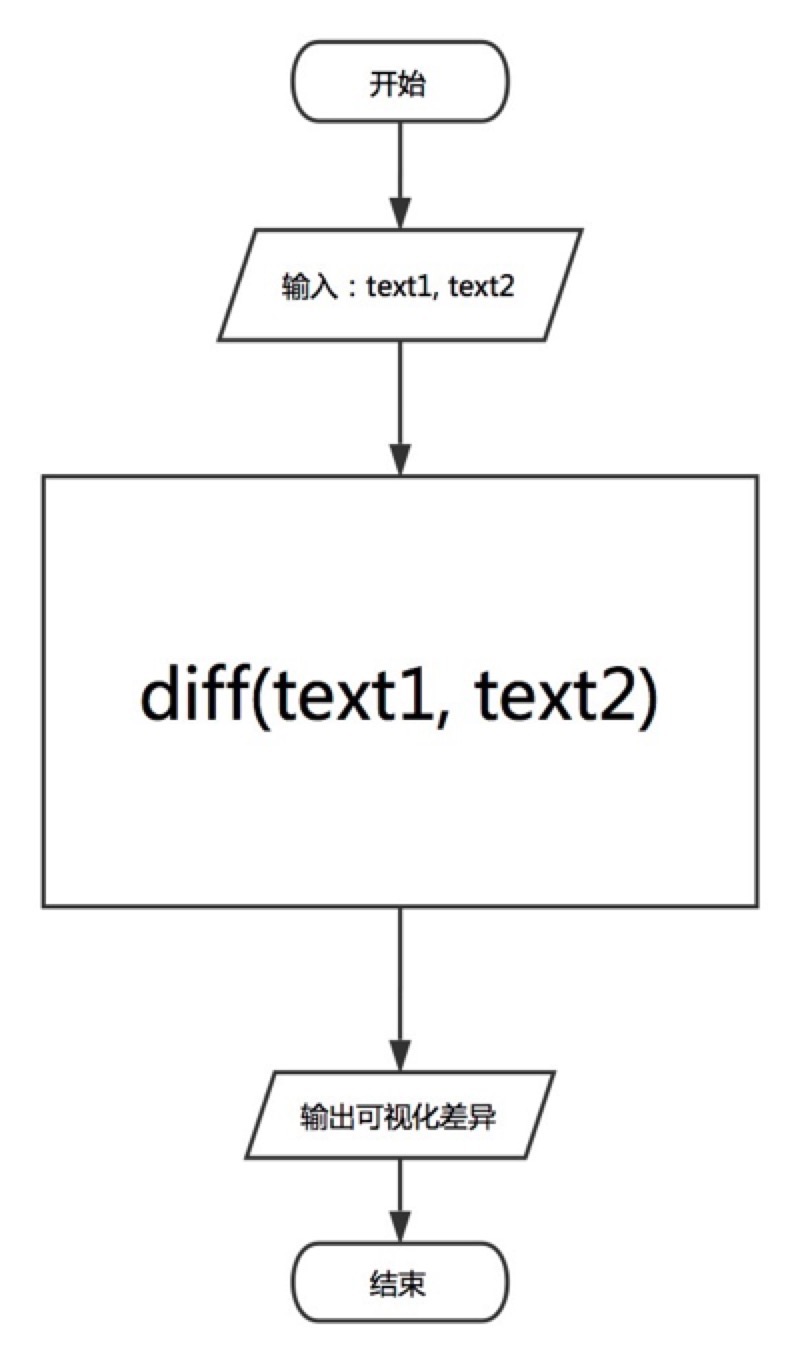 Diff简单流程图