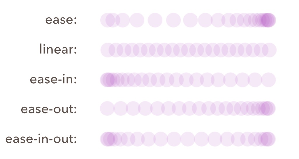 transition_timing_function_0.jpg